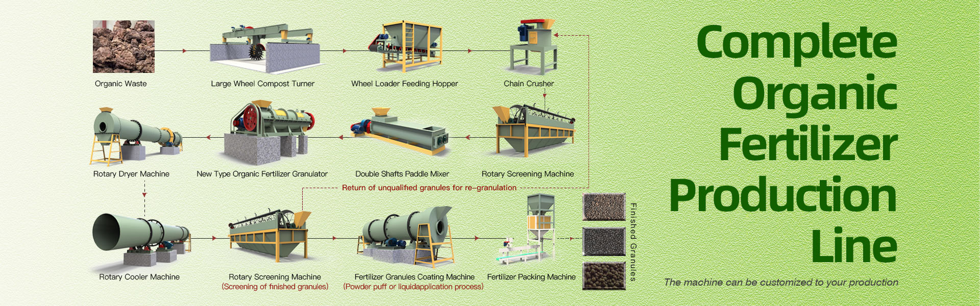 Organic Fertilizer Production Line