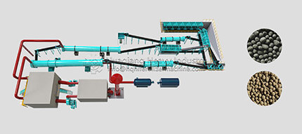 fertilizer manufacturing process