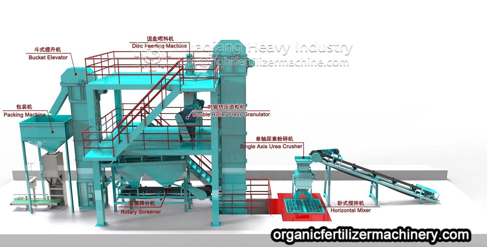 Production line of without drying double roller granulator