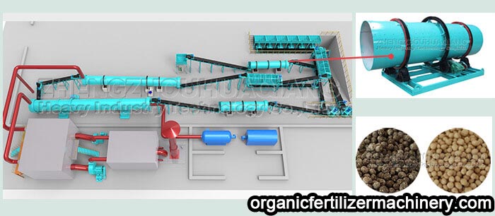 Process flow of new compound fertilizer rotary drum granulator