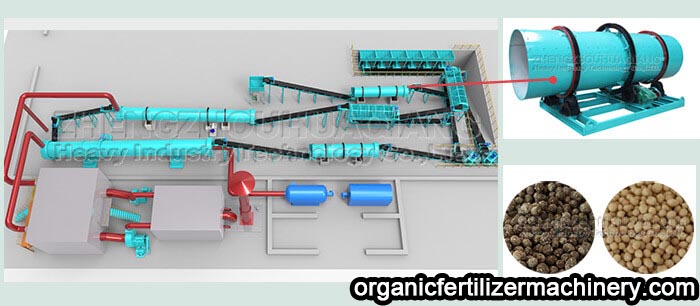 Compound fertilizer granulation equipment: rotary drum granulator