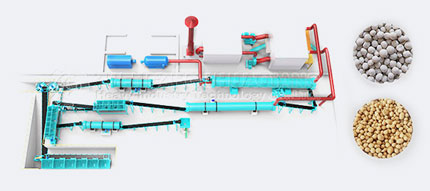 NPK,Compound Fertilizer Production Line