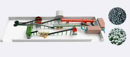 Organic Fertilizer Disc Granulation Production Line