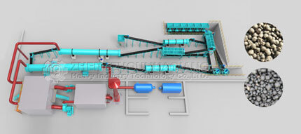 Rotary Drum Granulation Production Line